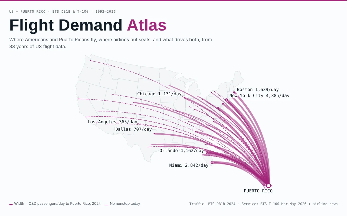 Flight Demand Atlas